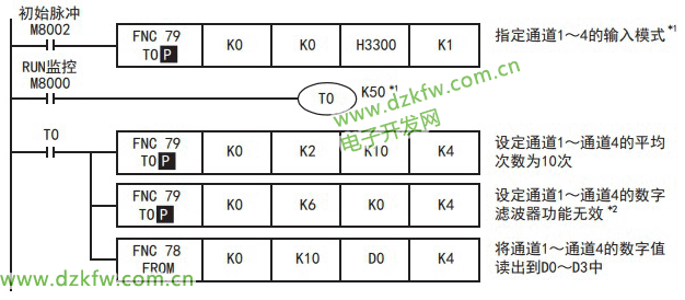 三菱plc的模擬量編程 FX3U-4AD模塊的使用方法
