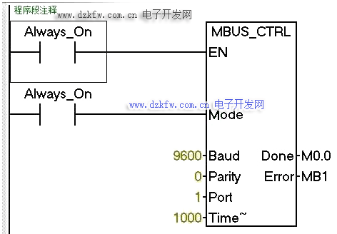 西門(mén)子plc通訊西門(mén)子S7-200 Smart Modbus通信詳解,MBUS_CTRL主站初始化