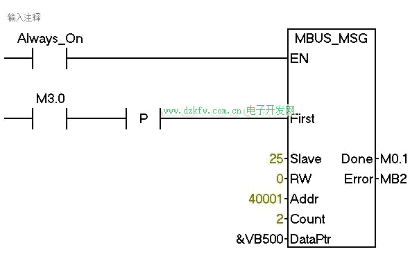 MBUS_MSG對(duì)從站發(fā)送讀指令