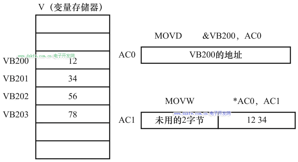 間接尋址說明圖