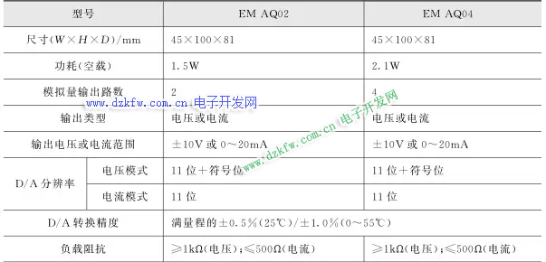 西門(mén)子plc模擬量擴(kuò)展模塊