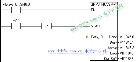 STEP7中GRP0_MOVEPATH指令