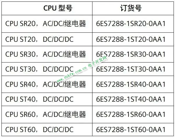 V2.7 固件對應的 CPU 型號