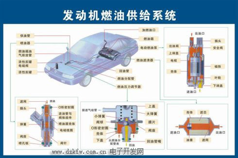汽車發動機燃油供給系統構成