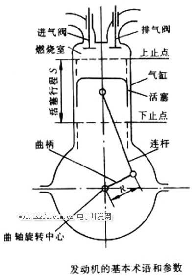 氣缸的原理構造圖