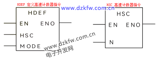 高速計數器指令HDEF、HSC