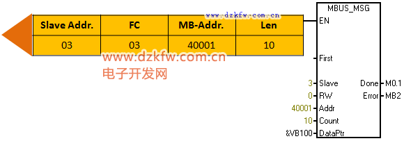 MBUS_MSG指令說(shuō)明