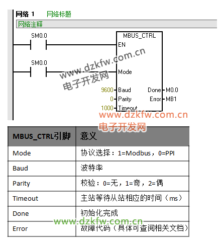 Modbus主站指令MBUS_CTRL