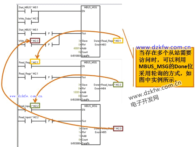 西門子plc的Modbus主從站輪詢