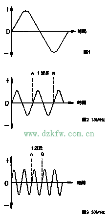 圖1