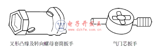 套筒扳手的使用方法,工具使用