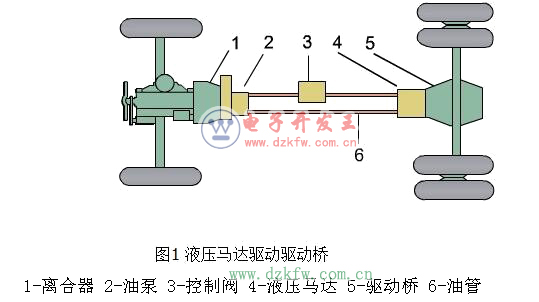 什么是靜液壓傳動_靜液壓傳動與動液壓傳動有什么區別
