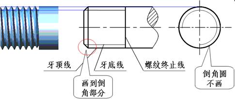 機械制圖－螺紋規定畫法
