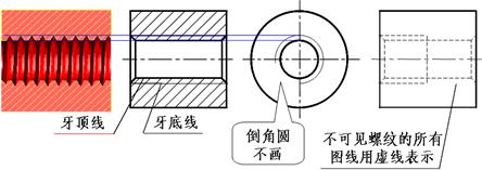 機械制圖－螺紋規定畫法