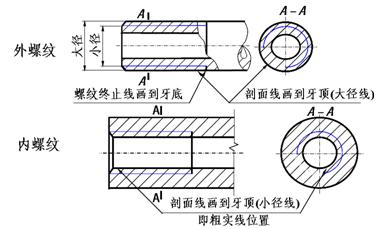 機械制圖－螺紋規定畫法
