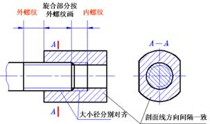機械制圖－螺紋規定畫法