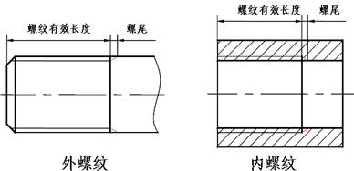 機械制圖－螺紋規定畫法