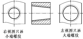 機械制圖－螺紋規定畫法
