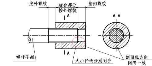 機械制圖－螺紋規定畫法