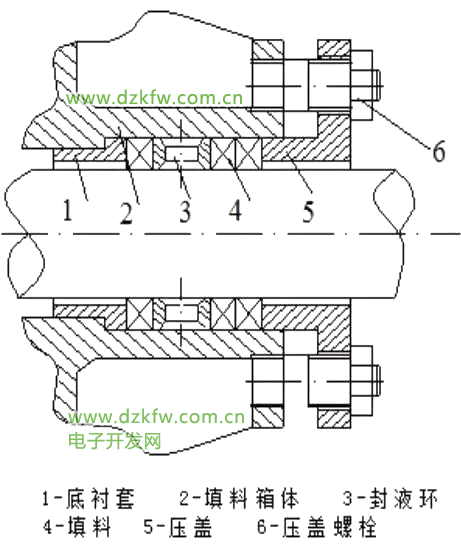 填料密封
