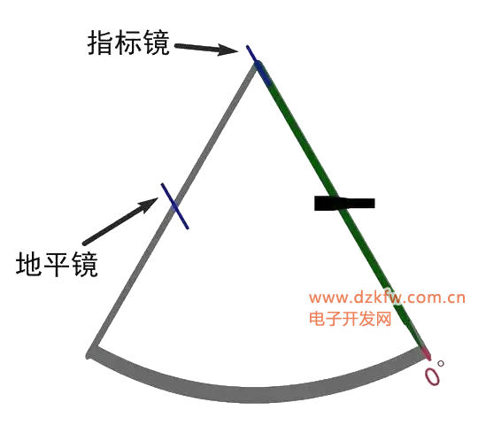 六分儀的原理