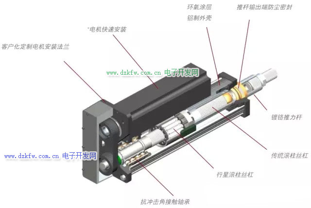 行星滾柱絲杠的電動缸結構示意圖