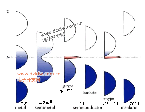 能帶結構