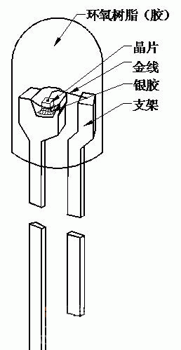 led發光二極管原理圖