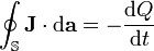 \oint_{\mathbb{S}}\mathbf{J}\cdot \mathrmoeqaucq\mathbf{a} = -\frac{ \mathrmowgscss Q}{ \mathrmuiueiow t}