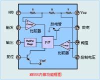 ne555的結(jié)構(gòu)圖