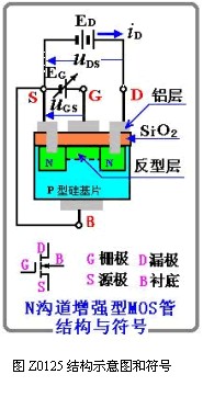 N溝道增強型mos管結構與符合