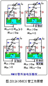 nmos管外加電壓