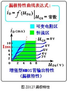 增強型mos管輸出特性