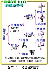 結型場效應管