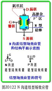 結型場效應管原理圖及符合