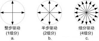 《步進電機驅動方案概述》相關圖片 步進電機驅動方案概述