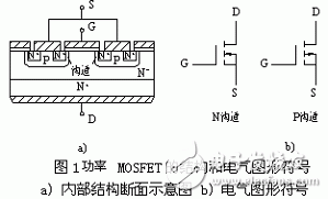 MOSFETă(ni)Y(ji)(gu)늚̖