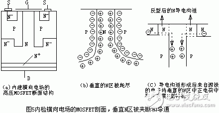 (ni)zM늈MOSFET