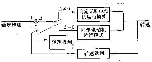《直流無刷電動機原理與控制》相關圖片 直流無刷電動機原理與控制