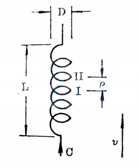 袖珍通訊機(jī)用螺旋天線的原理,設(shè)計(jì)與制作Helical antenna