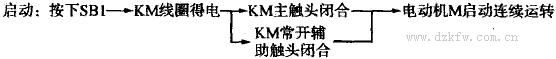 自鎖線路原理