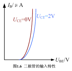 Oݔ