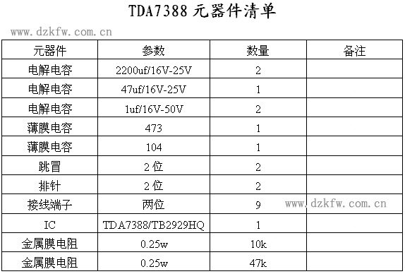 TDA7388四聲道系列功放套件清單