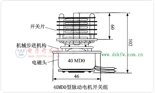 40MD0型脈動電機開關(guān)組