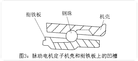 圖3:脈動電機定子機殼和銜鐵板上的凹槽
