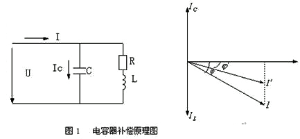 電容器補償原理圖,電容器提高功率因數