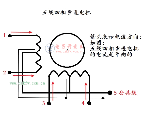 五線四相步進電機