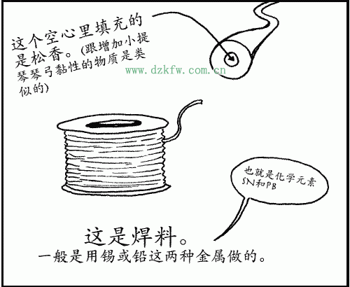 這是焊料-焊錫絲