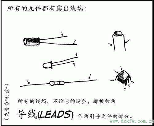 所有的元件都有露出線端