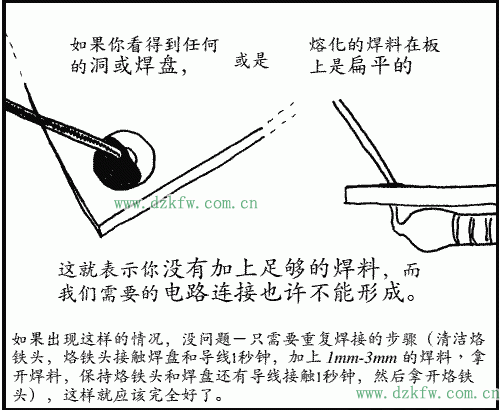 沒有加上足夠的焊料